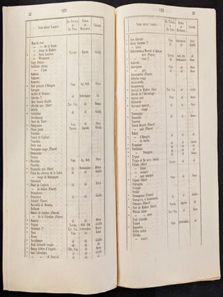 Catalogo Speciale delle Piante Fruttifere Existente nell’Orto e Giardino Sperimentale della R. Societá Toscana d’Orticultura in Firenze. Sulla via del Pellegrino presso la porta a. S. Gallo.
