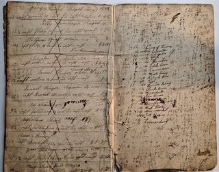 Item #532 Manuscript Account Book, written in both German & English. Isaac Ledger. Weaver
