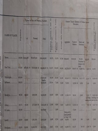Item #620 Report of the System of Popular Education in the City of New York. Presented to the...