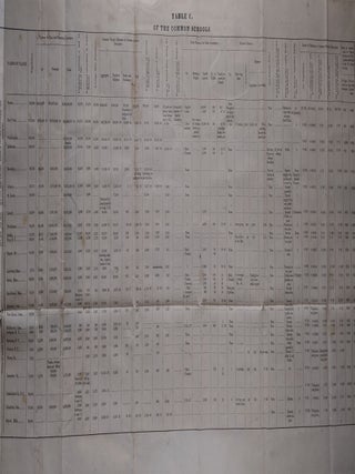 Report of the System of Popular Education in the City of New York. Presented to the Board of Education. May 28, 1851. New York: