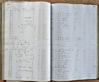 Item #865 Ebenezer C. Bailey. Shoe Dealer and Leather Merchant Accounts. 1855-1862. Ledger. Shoe...